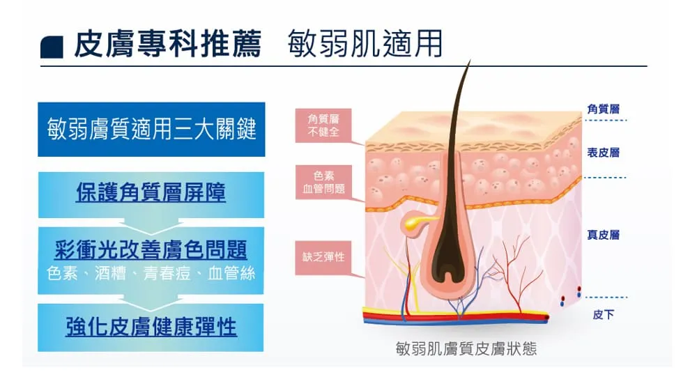 彩衝光-彩衝光效果-彩衝光除斑-酒糟肌膚