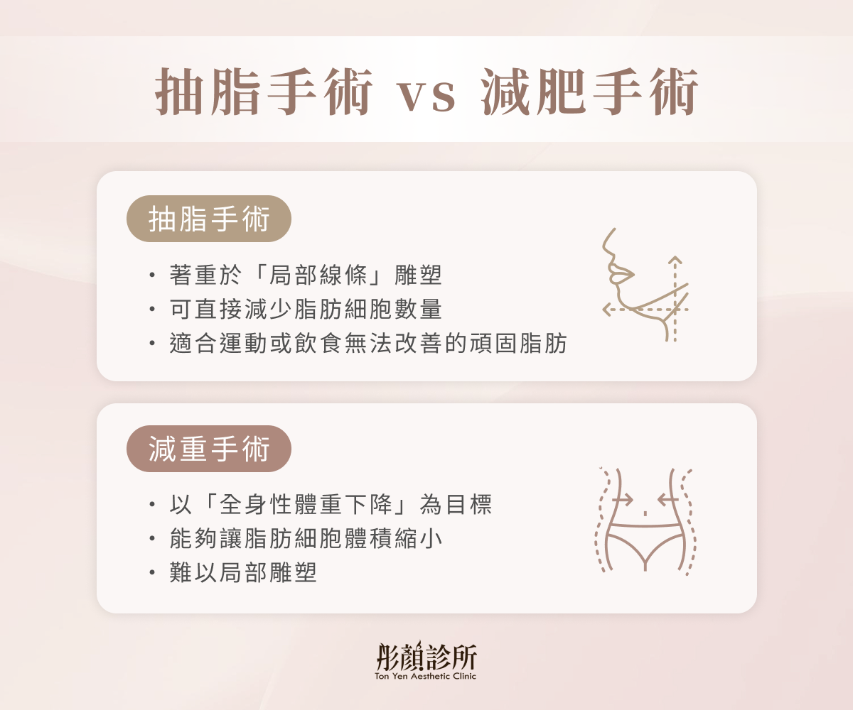 抽脂手術、減肥手術差別