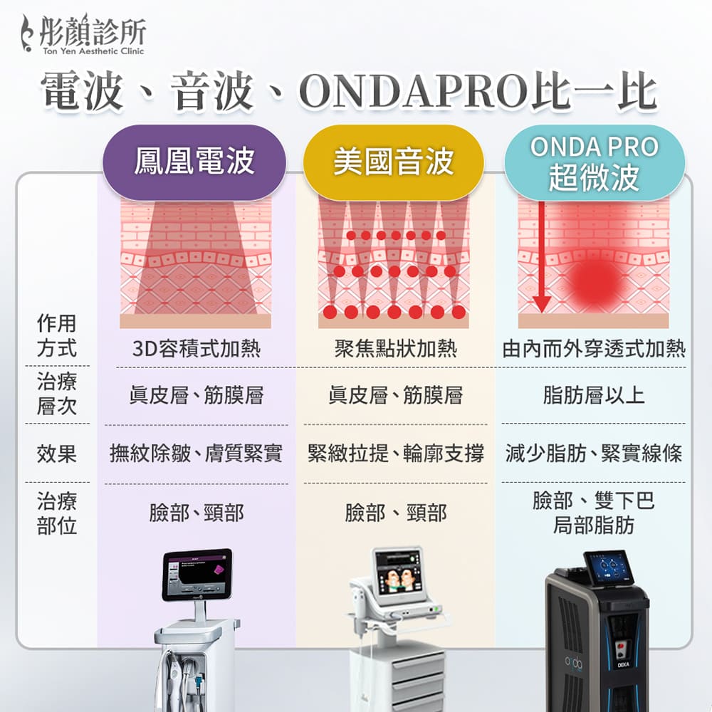 onda pro-onda效果-ondavs電波vs音波