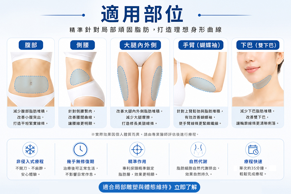 冷凍減脂-冷凍減脂部位-冷凍減脂效果