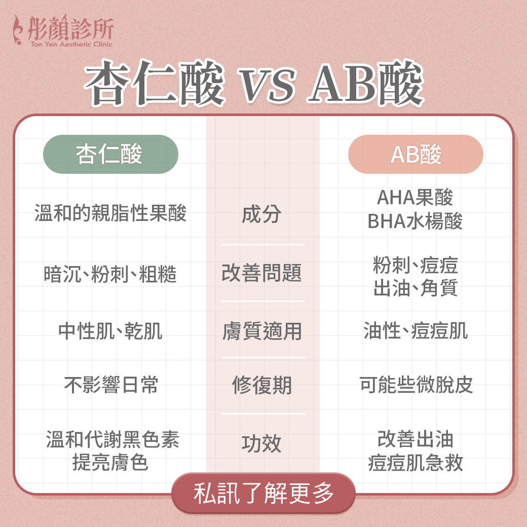 杏仁酸vsAB酸-杏仁酸效果