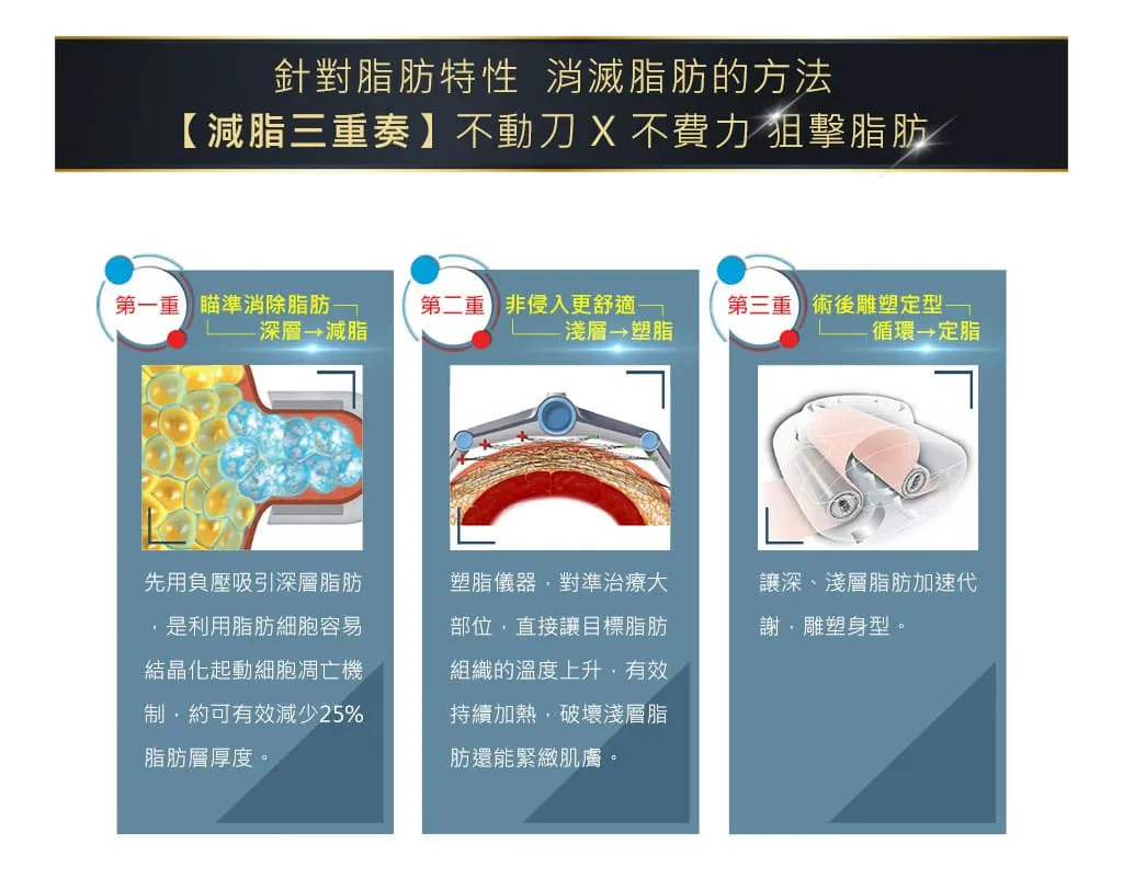 減脂三重奏-減脂三重奏效果-冷凍減脂-蝴蝶袖-瘦身-瘦大腿