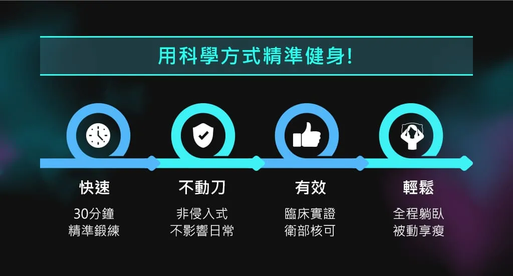 增肌減脂四部曲用科學方式健身-30分鐘鍛鍊-臨床實證有效-彤顏診所