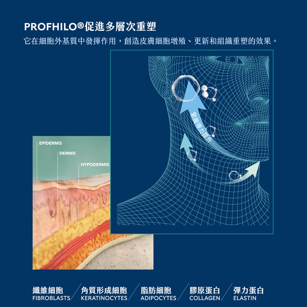 profhile-bap-逆時針美推薦-profhilo效果-profhilo價格-profhilo醫美